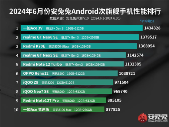 OnePlus Ace 3V