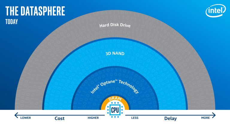 Computing and Data: Meant to Be Together By Rob Crooke