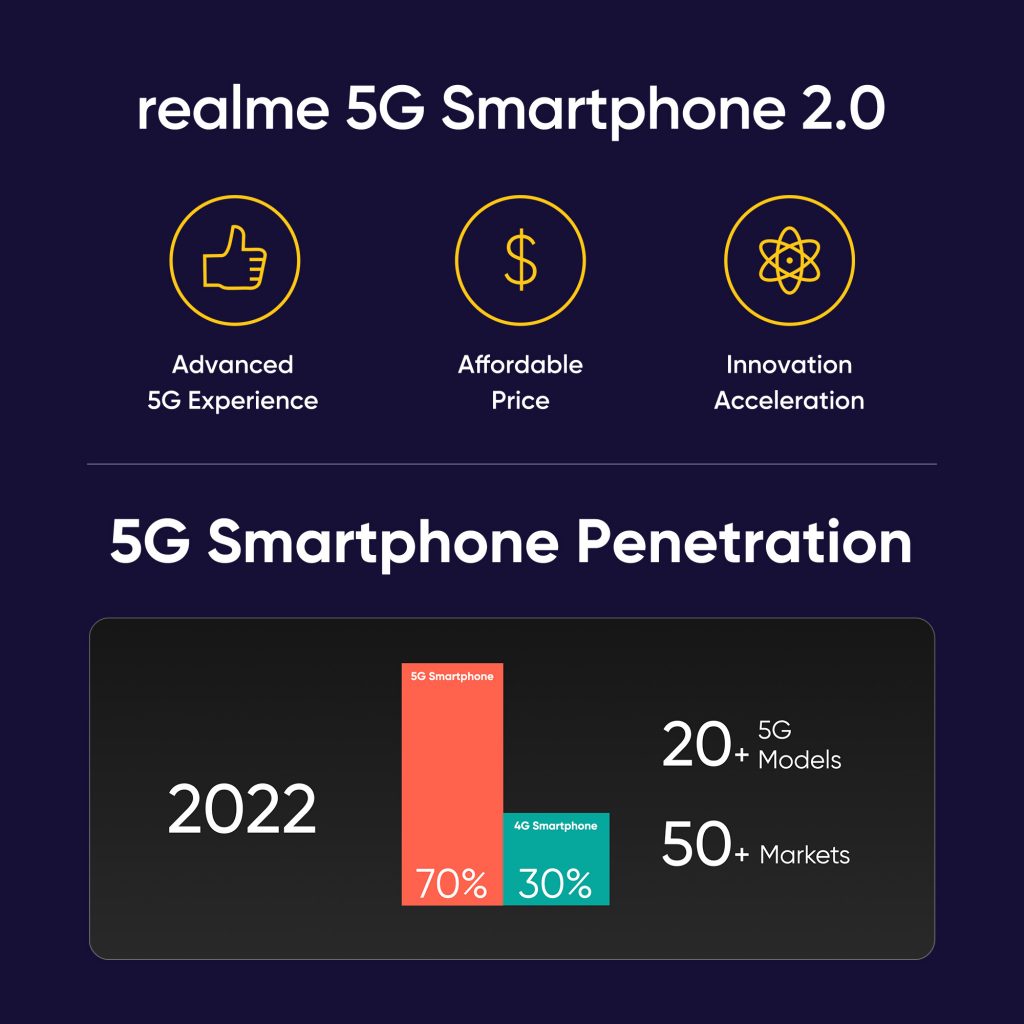 Design and performance are key as young users upgrade to their first 5G device