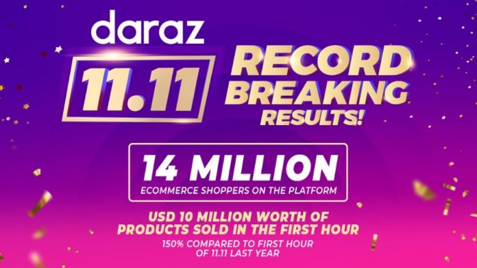 Daraz delivers record-breaking 11.11, serving 14 million e-commerce shoppers