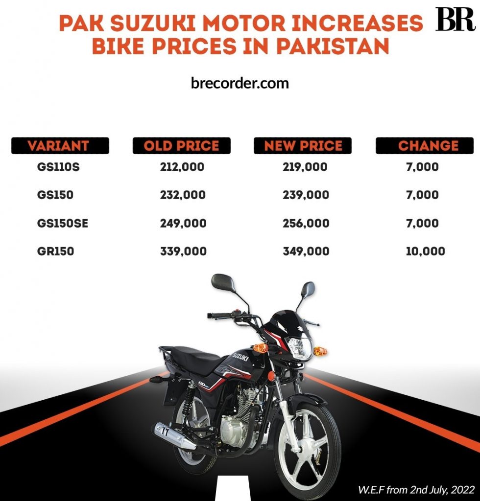 Suzuki has also released a new motorcycle rate list to its dealers