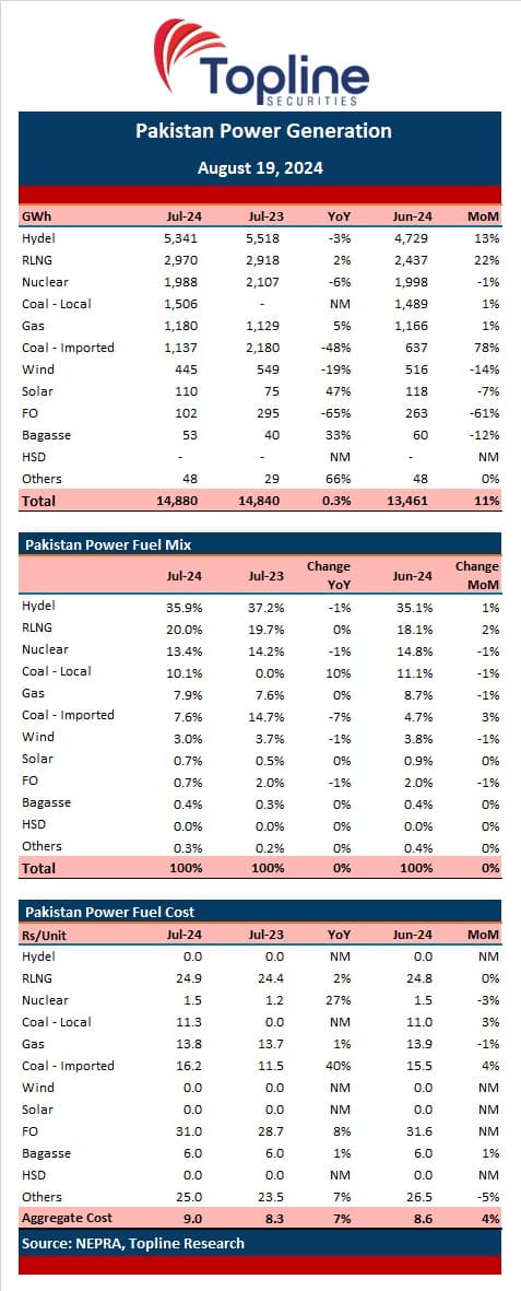 Power Generation 