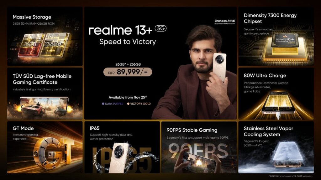 realme 13+ Unveiled: Powerful Processor and TÜV SÜD Hang-Free Certification at PKR 89,999