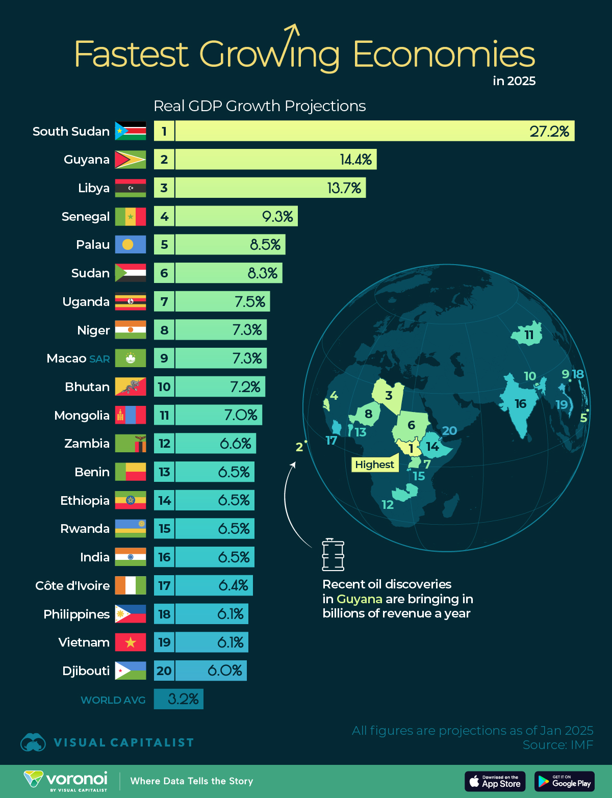 Ranked: The World’s Fastest-Growing Economies in 2025