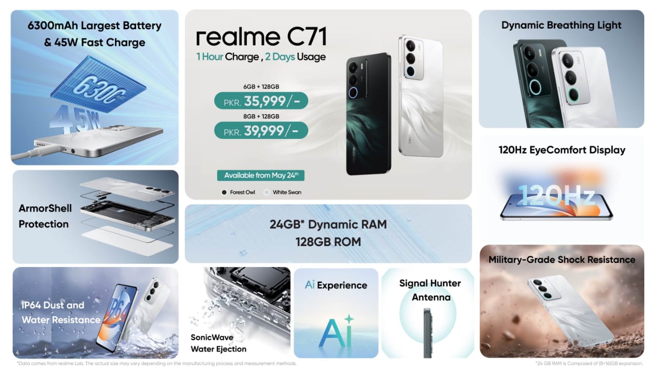realme C71