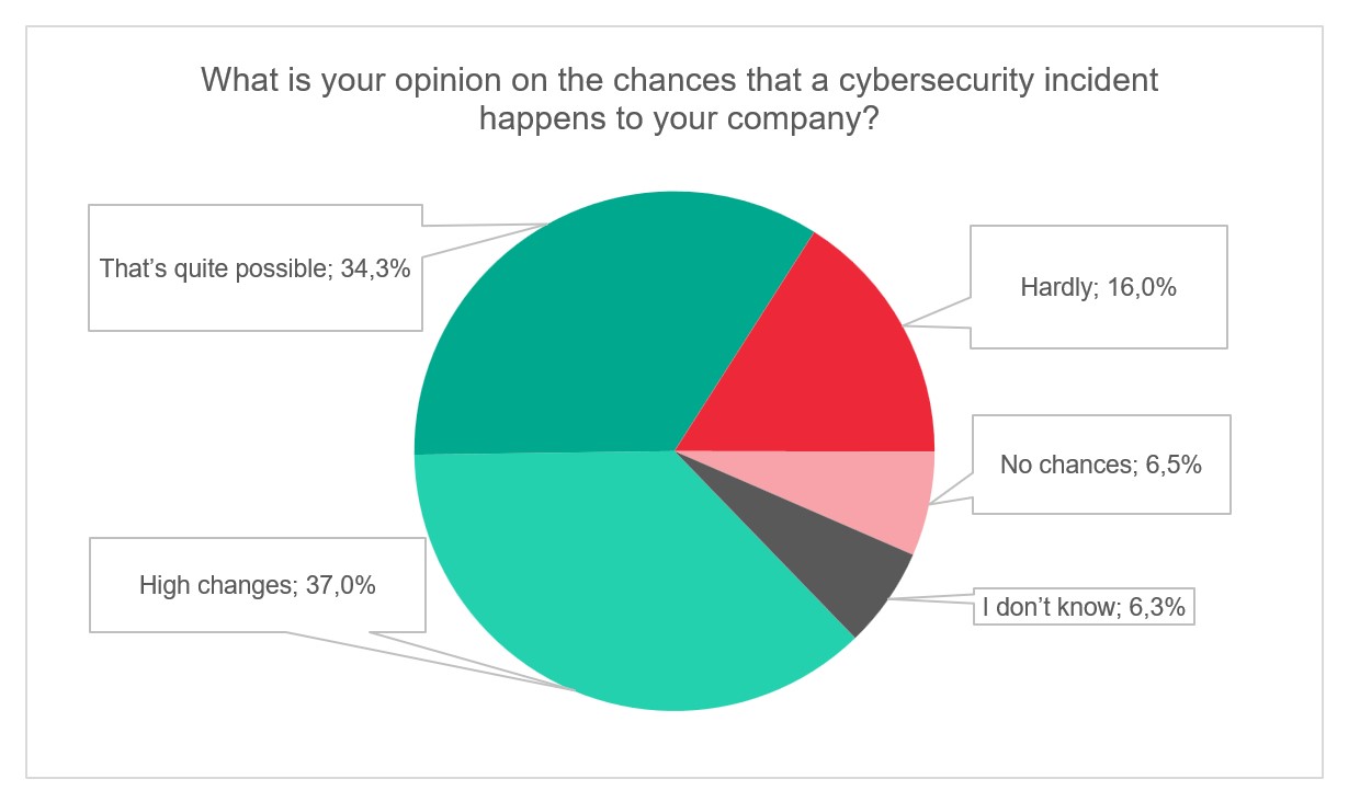 Cyber Attacks
