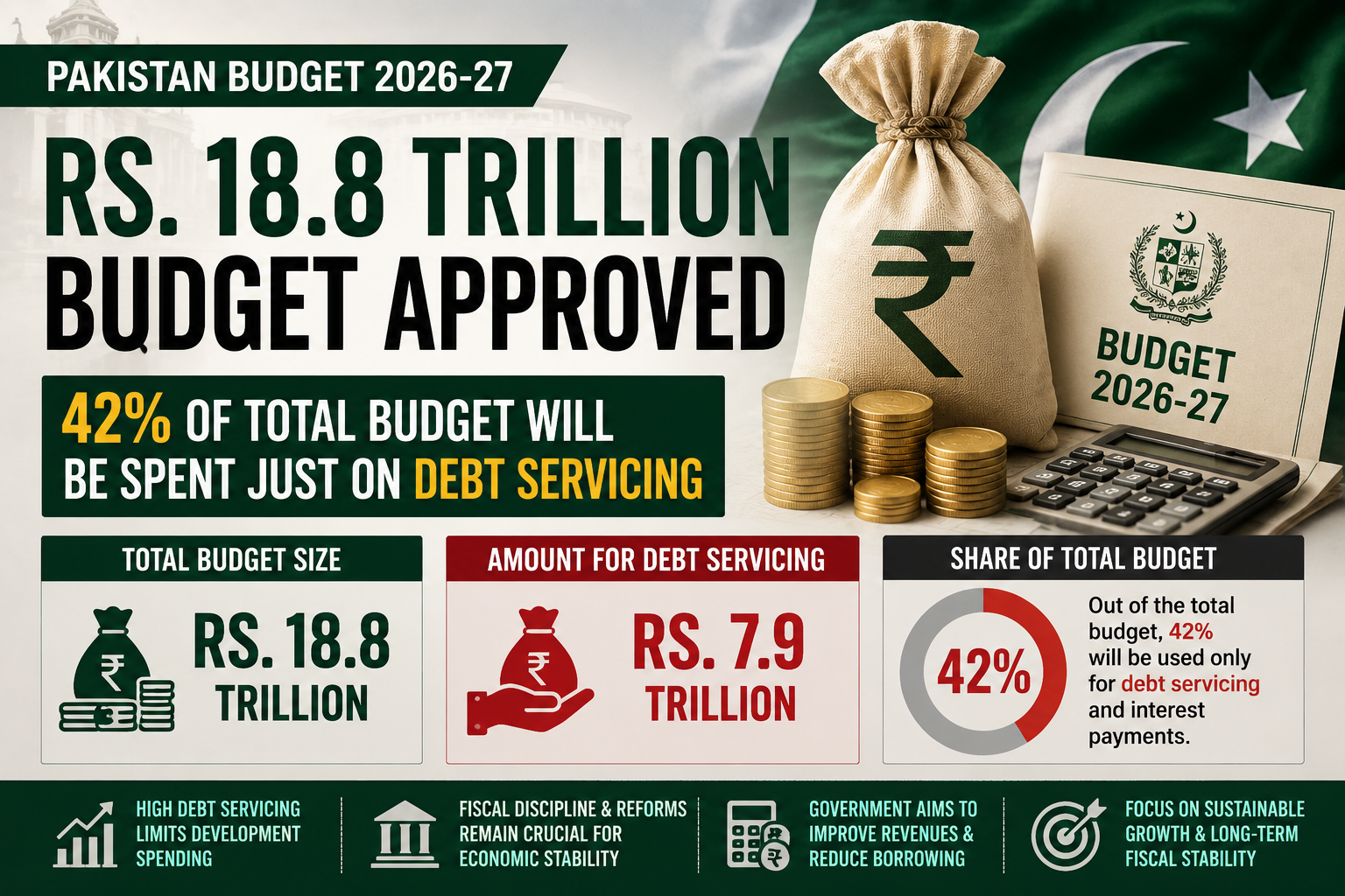 Pakistan’s FY2026-
